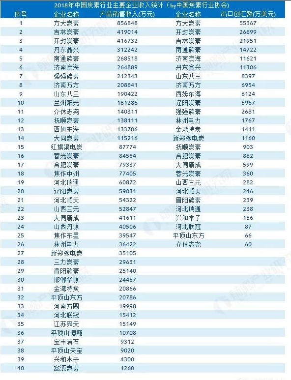 石墨電極企業排行榜